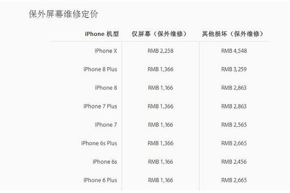 手机屏幕维修