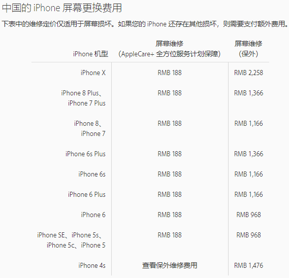 手机换屏维修