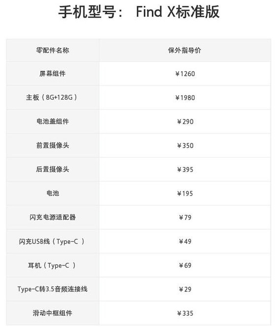 oppo手机维修